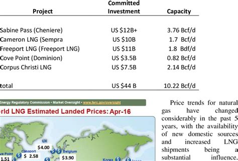 us lng projects under construction.
